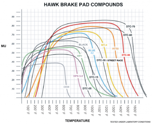 Hawk Brake Pad Compounds.png