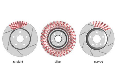 brake-rotor-vent-types_large (1).jpg