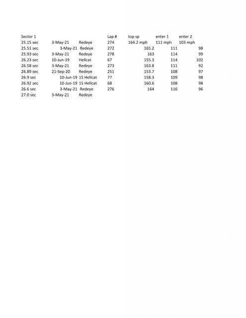 2105 Redeye Sector 1 BIR Table.jpg