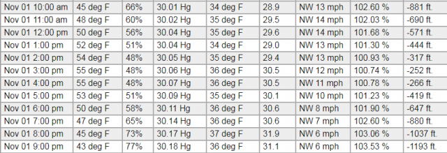 DA forecast for Atco 11.1.19.PNG