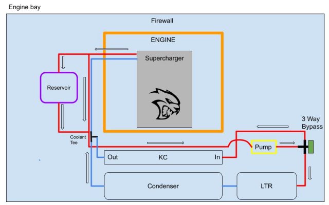 Hellcat Killer Chiller Diagram SC side.jpg