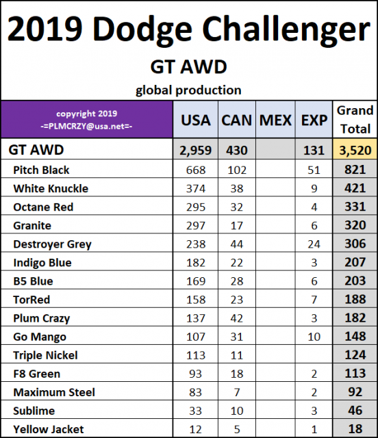 2019 Dodge Challenger GT AWD.png