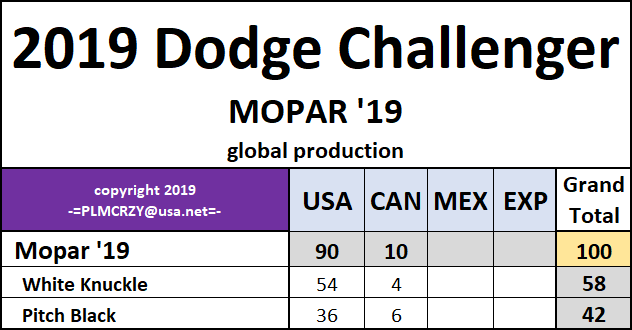 2019 Dodge Challenger MOPAR 19.png