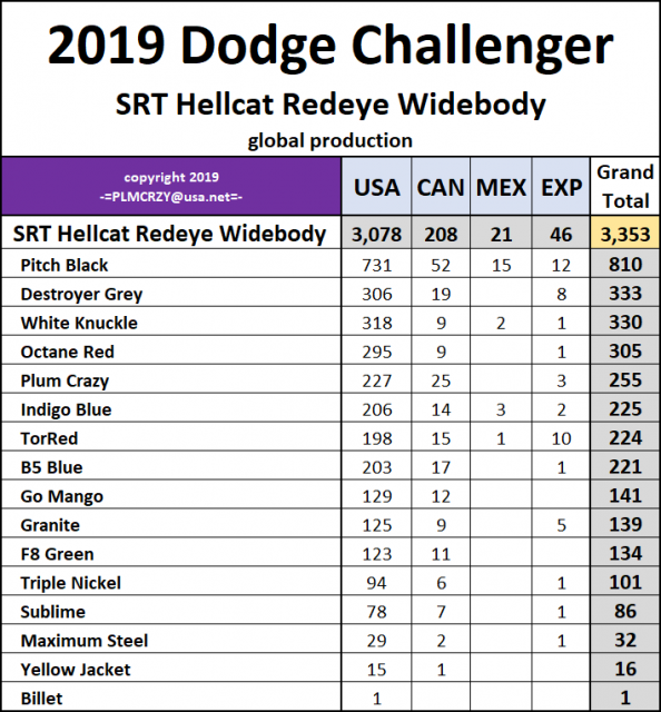 2019 Dodge Challenger SRT Hellcat Redeye Widebody v2.png