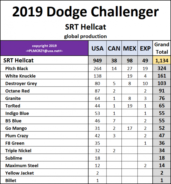 2019 Dodge Challenger SRT Hellcat v2.png