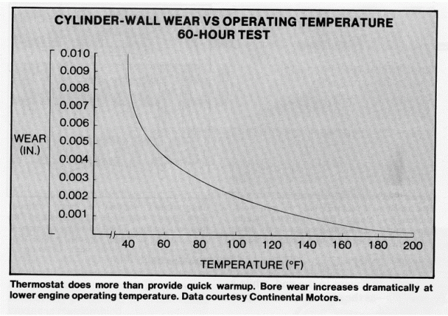 CylinderWear_Temperature.gif