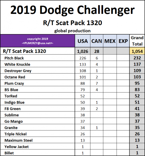 2019 Dodge Challenger RT Scat Pack 1320.png